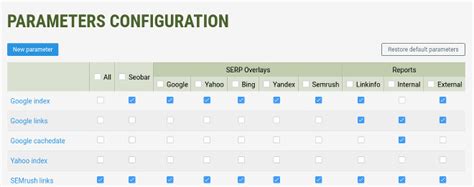 seoquake parameters|Parameters configuration .